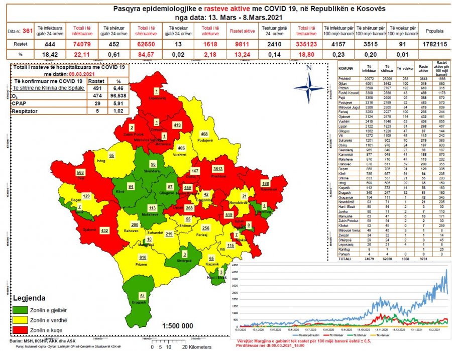 Kosova sot