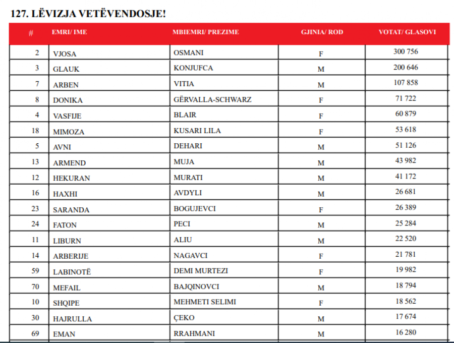 Kosova sot