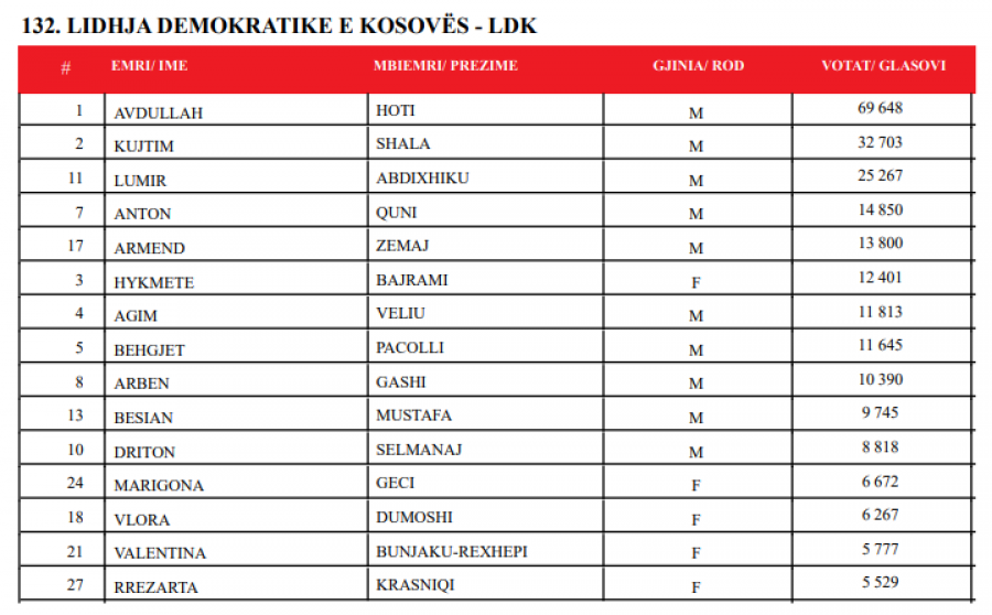 Kosova sot