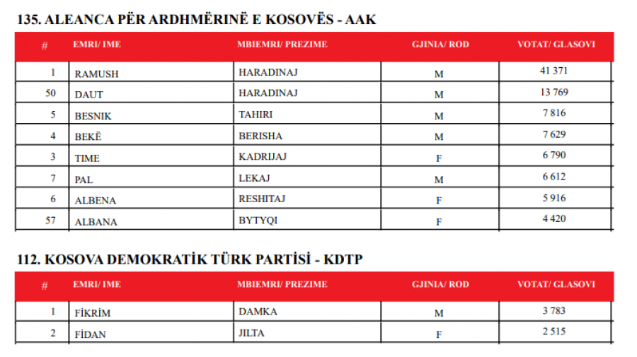 Kosova sot