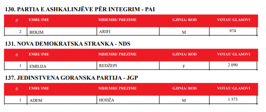 Kosova sot