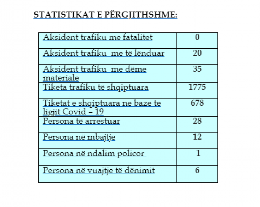 Kosova sot