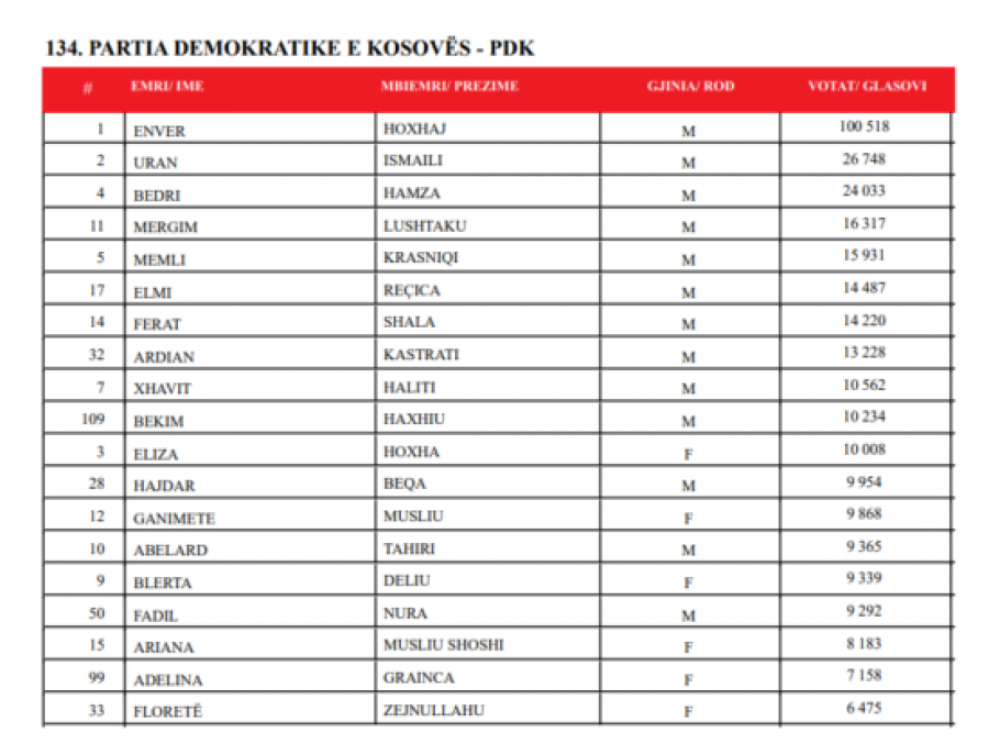 Kosova sot