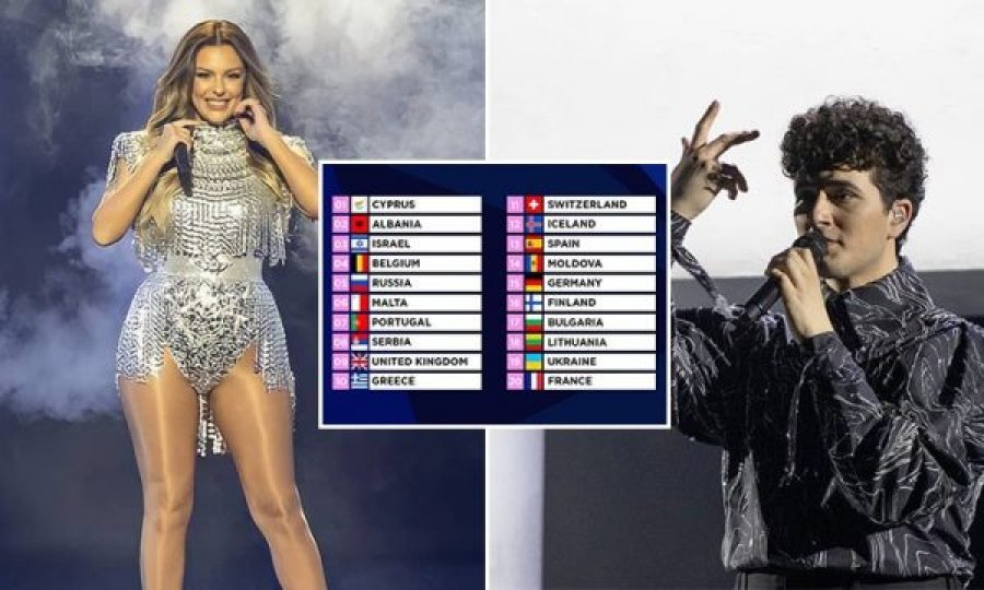 Në cilin vend u renditën Shqipëria dhe Zvicra në “Eurovision 2021”!