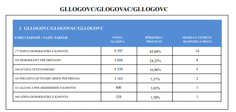 Kosova sot