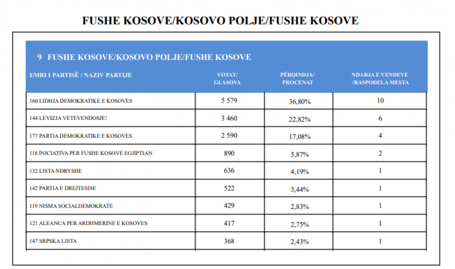 Kosova sot