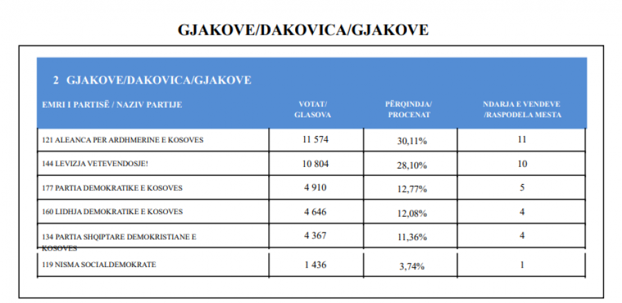 Kosova sot