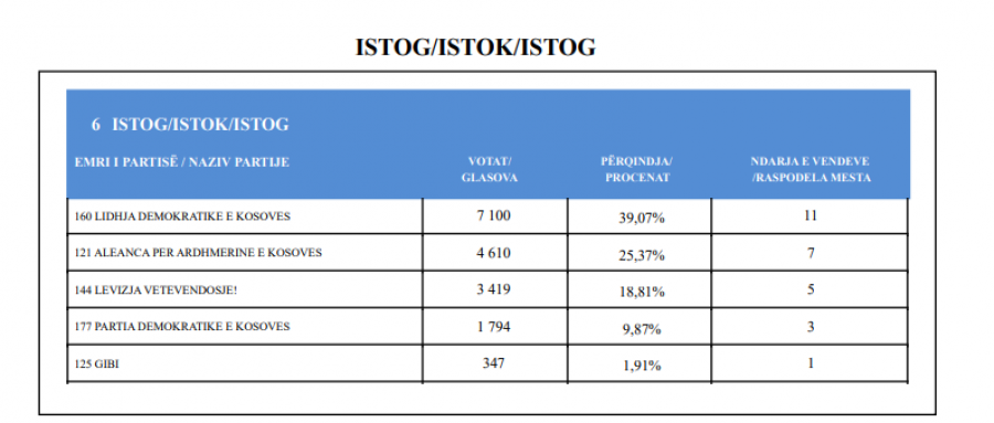 Kosova sot