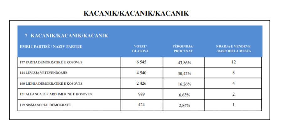 Kosova sot