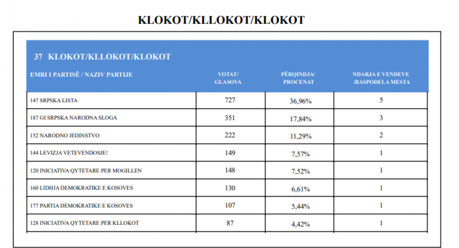 Kosova sot