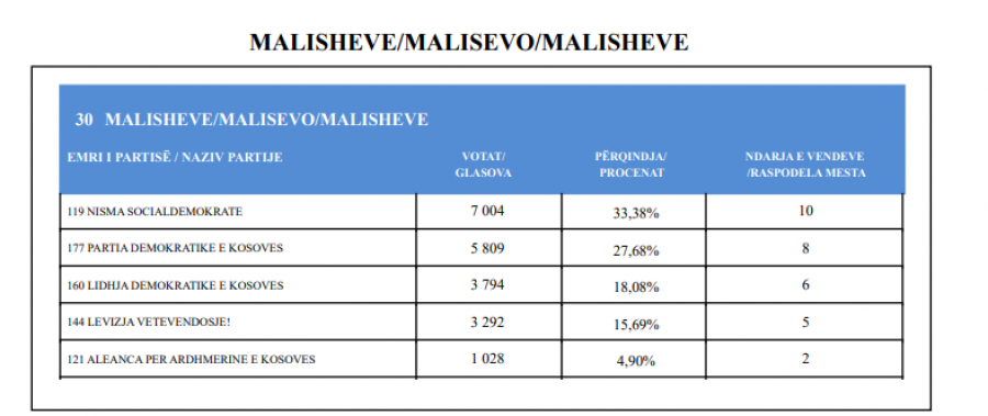 Kosova sot