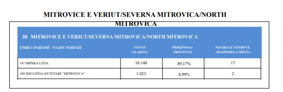 Kosova sot