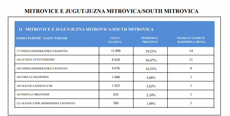 Kosova sot