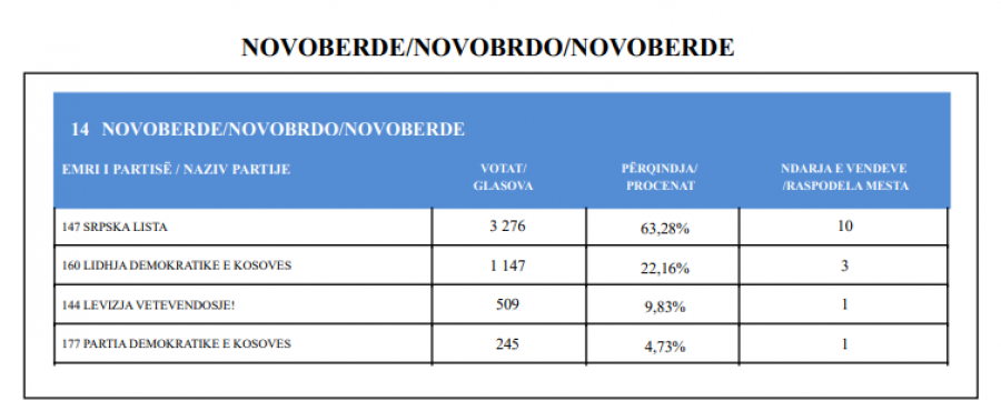 Kosova sot