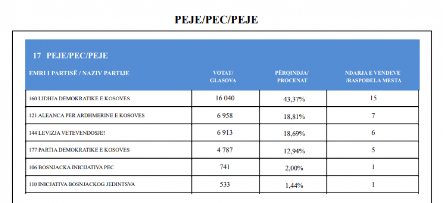 Kosova sot