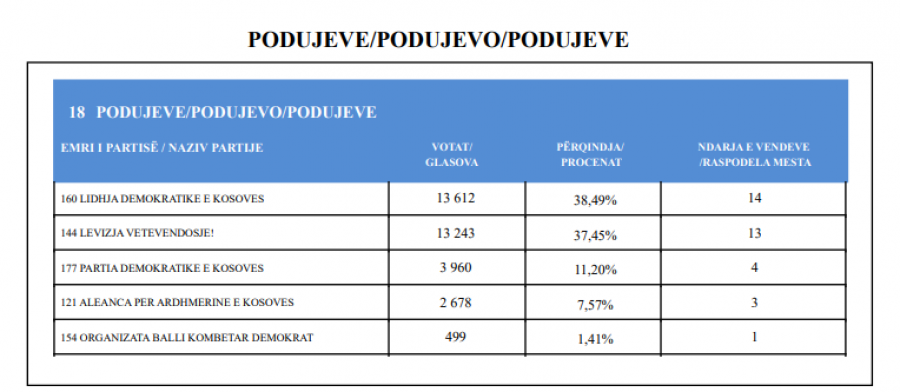 Kosova sot