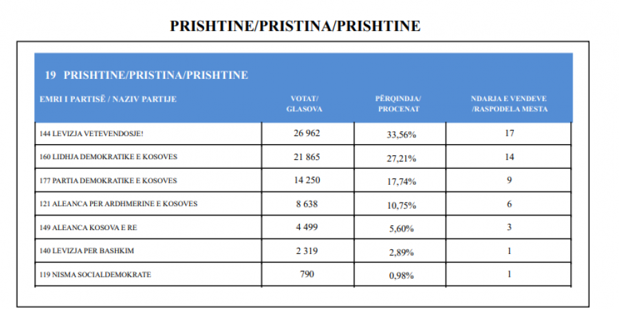 Kosova sot