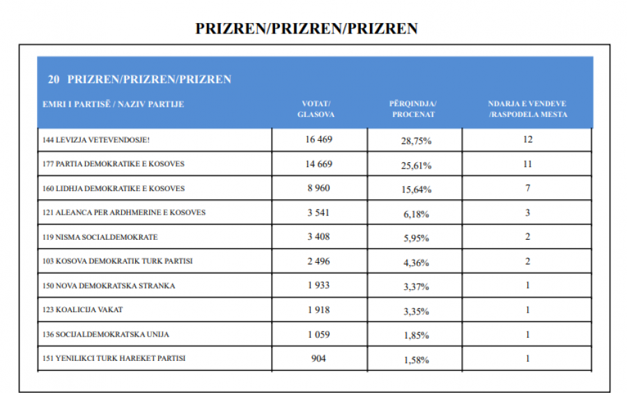 Kosova sot