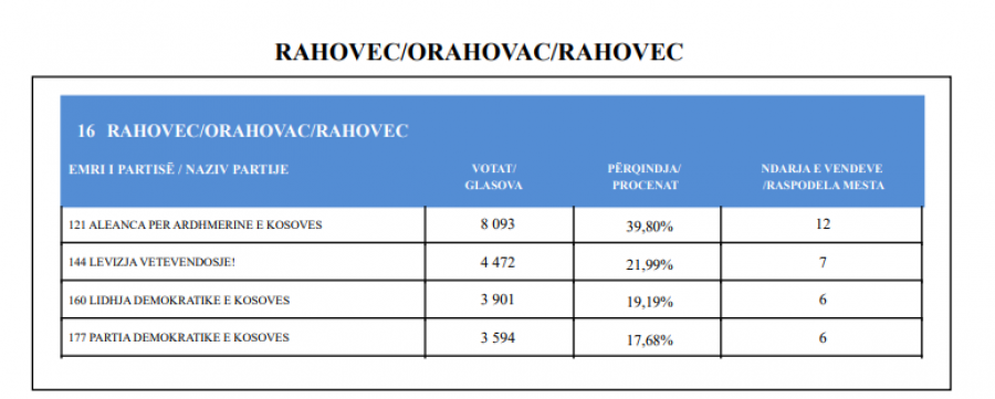 Kosova sot