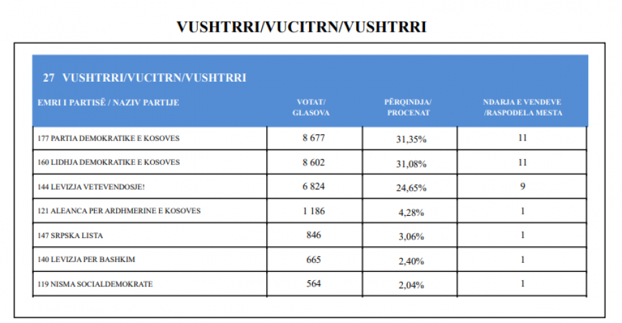 Kosova sot