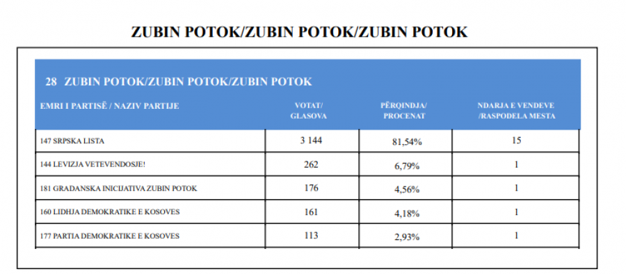 Kosova sot