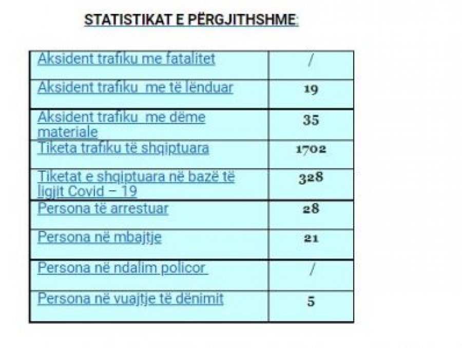 Kosova sot