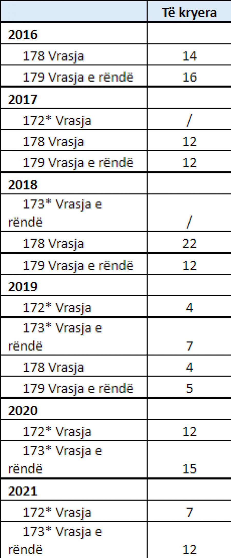 Kosova sot