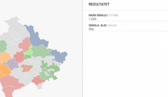 Publikohen rezultatet e para në Shtime, PDK-e para me 100 vota 