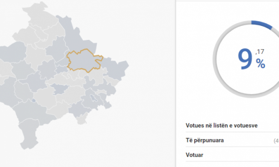 Publikohen të dhënat – kjo komunë po prinë me numrin e votuesve që kanë dalë në zgjedhje