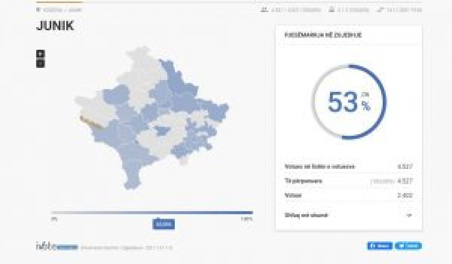 Kosova sot