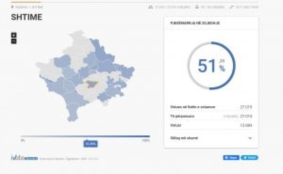 Kosova sot