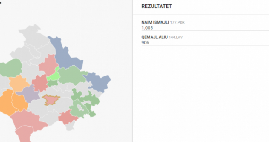 Publikohen rezultatet e para në Shtime, PDK-e para me 100 vota