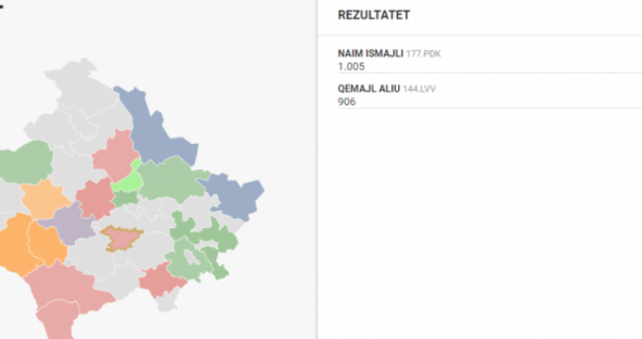 Publikohen rezultatet e para në Shtime, PDK-e para me 100 vota 