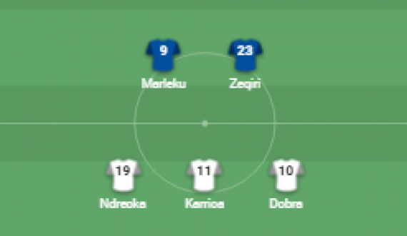 Kosova U21-Shqipëria U21, formacionet zyrtare