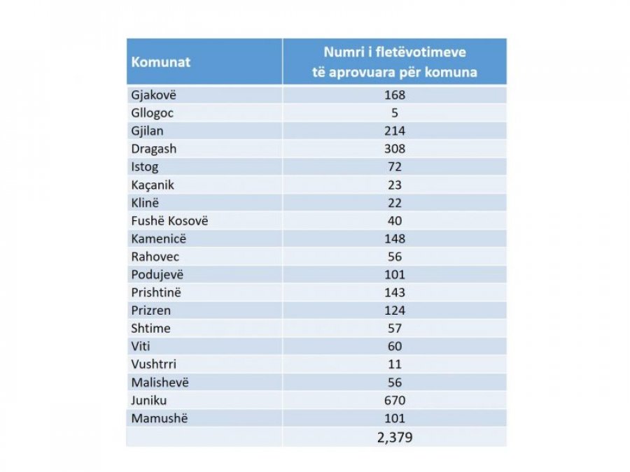 Kosova sot