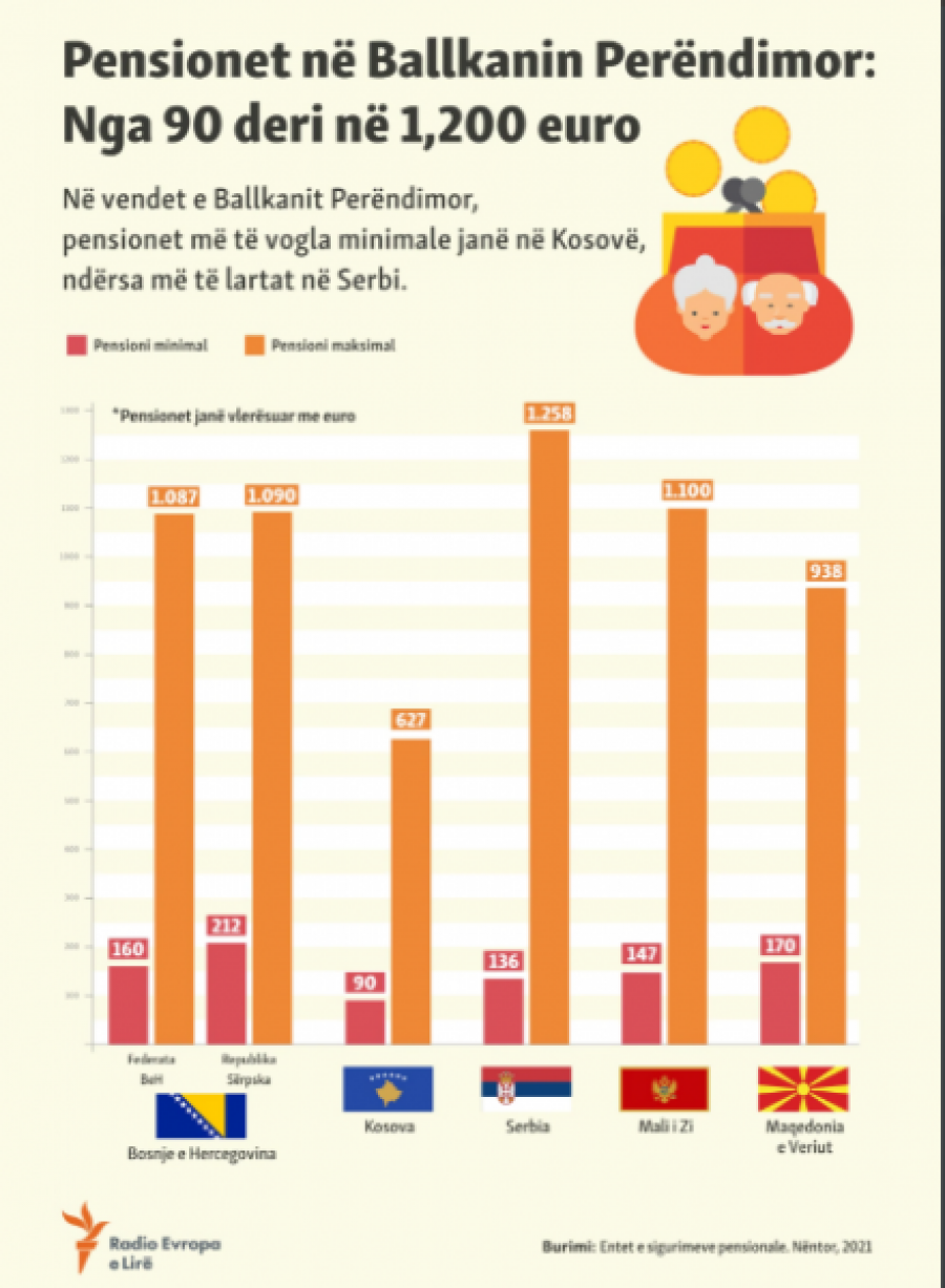 Kosova sot