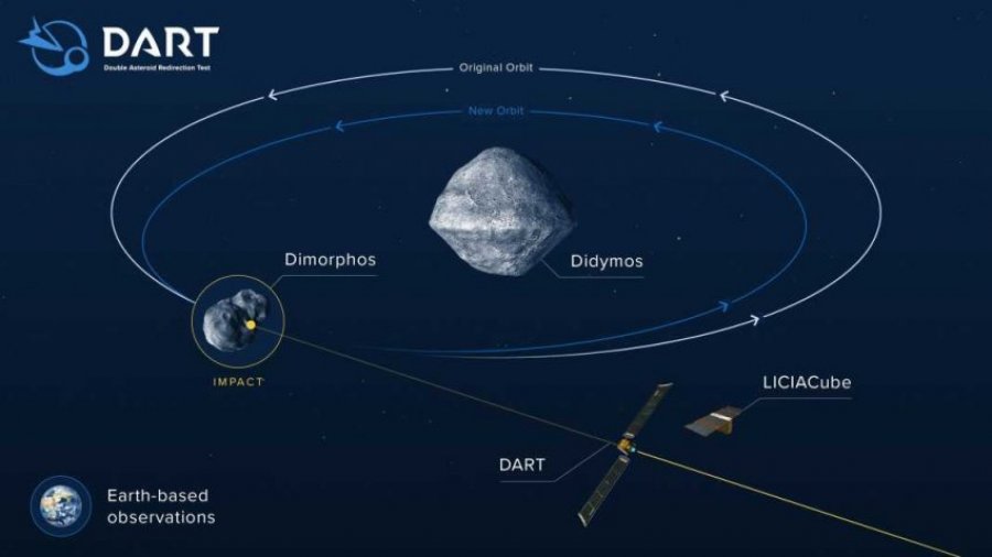 NASA do të përplasë anijen kozmike me asteroidin për të shmangur ‘fundin e botës’