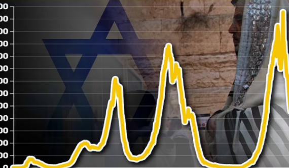 Pas dozës së tretë, numri i rasteve në Izrael ulet gati trefish