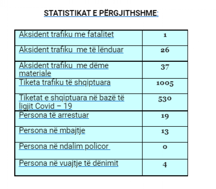 Kosova sot