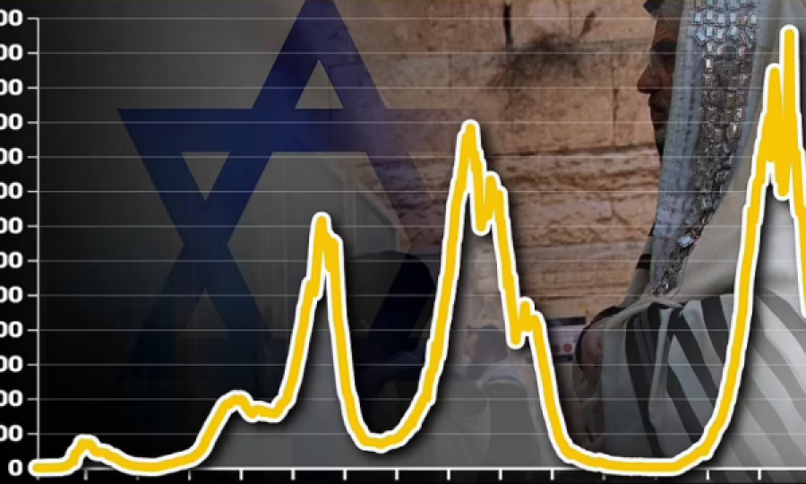 Pas dozës së tretë, numri i rasteve në Izrael ulet gati trefish