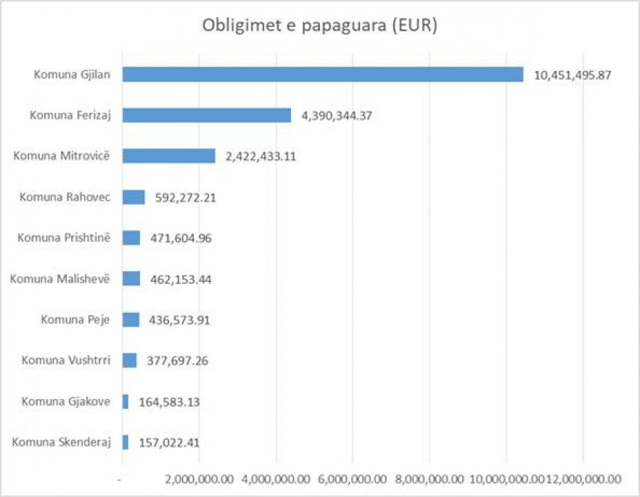 Kosova sot