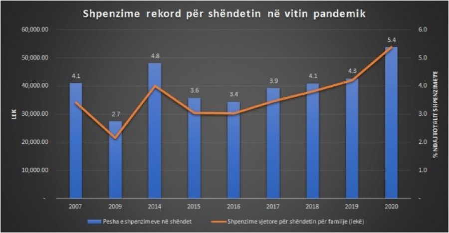 Kosova sot