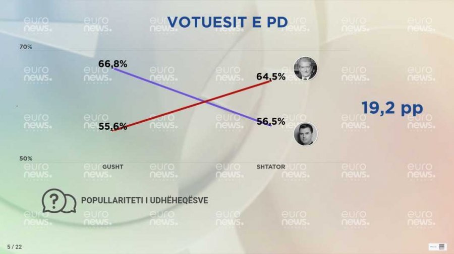 Kosova sot