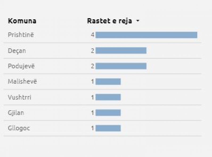 Kosova sot