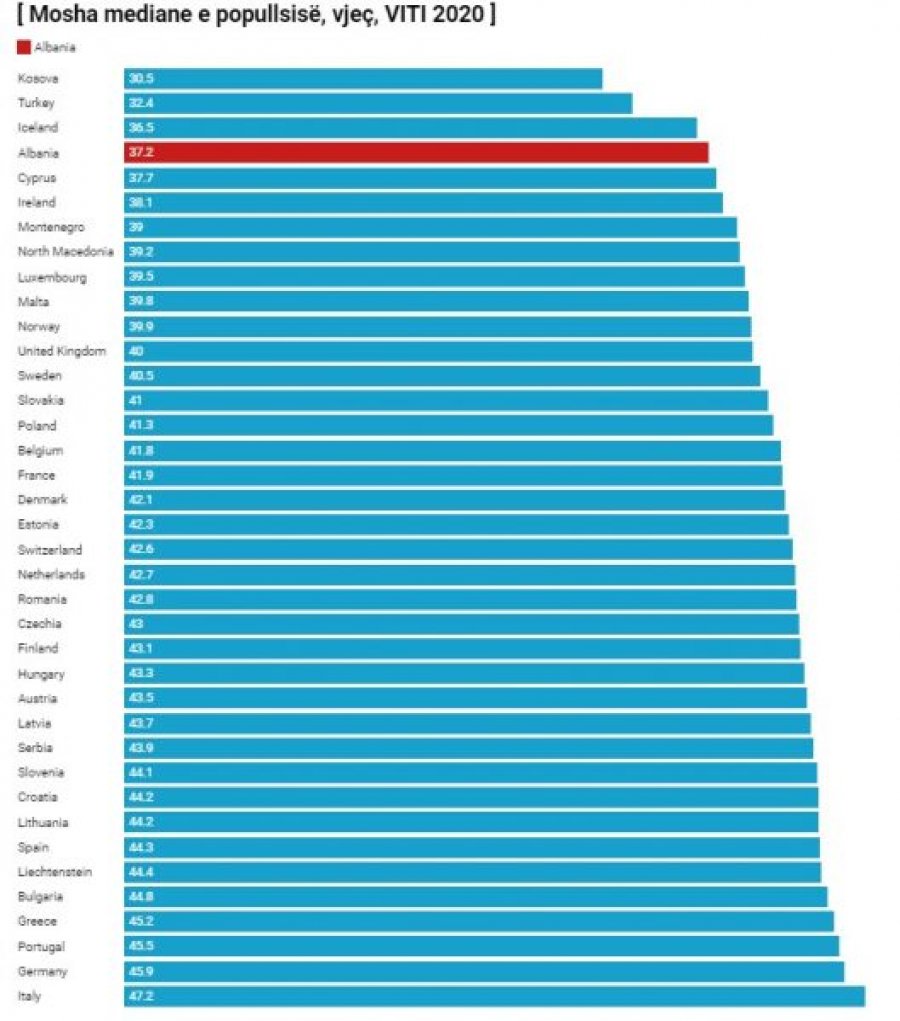 Kosova sot