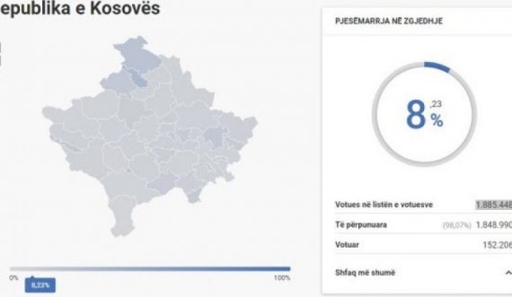 ​LIVE: Këtu mund të ndjekni daljen në zgjedhje në kohë reale