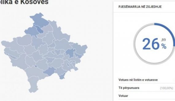 Dalja në zgjedhje deri në orën 16:00