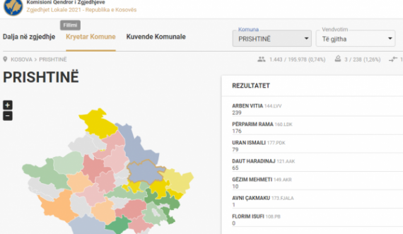 Këtu mund t’i gjeni rezultatet e KQZ’së për secilën komunë