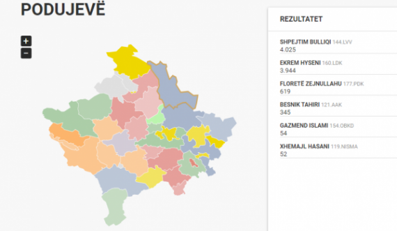 Ndryshon sërish rezultati në Podujevë
