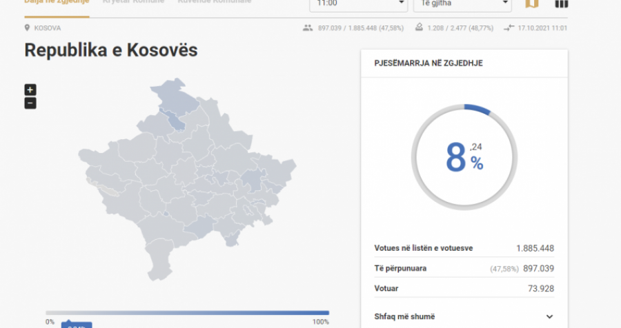 Kosova sot